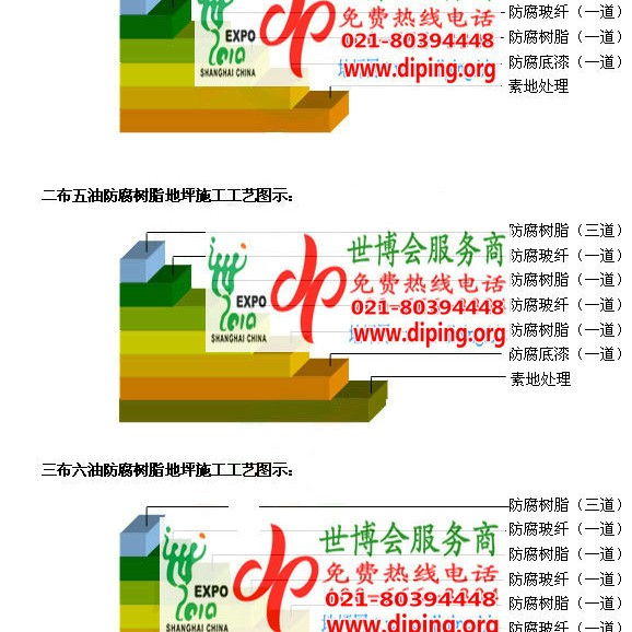 延安FRP玻璃钢防腐地坪产品图3