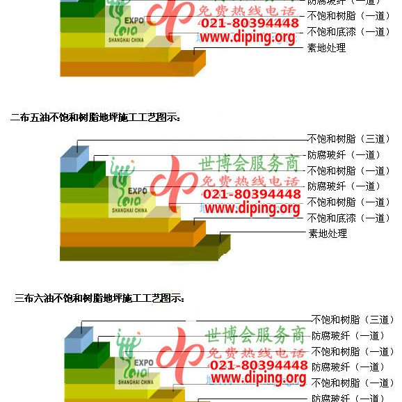 延安不饱和树脂地坪，不饱和树脂防腐地坪,防腐蚀地坪施工厂家产品图2